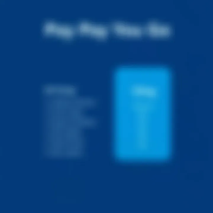 Pricing structure of AT&T Pay As You Go