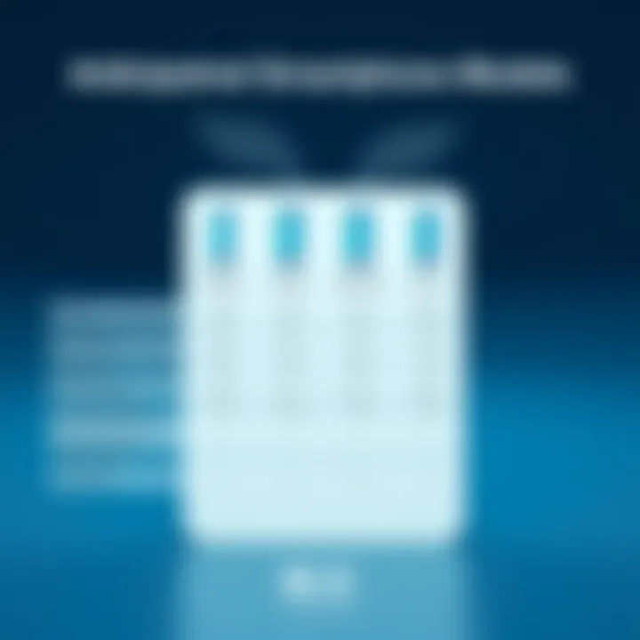 Comparison chart of anticipated smartphone models and their specifications