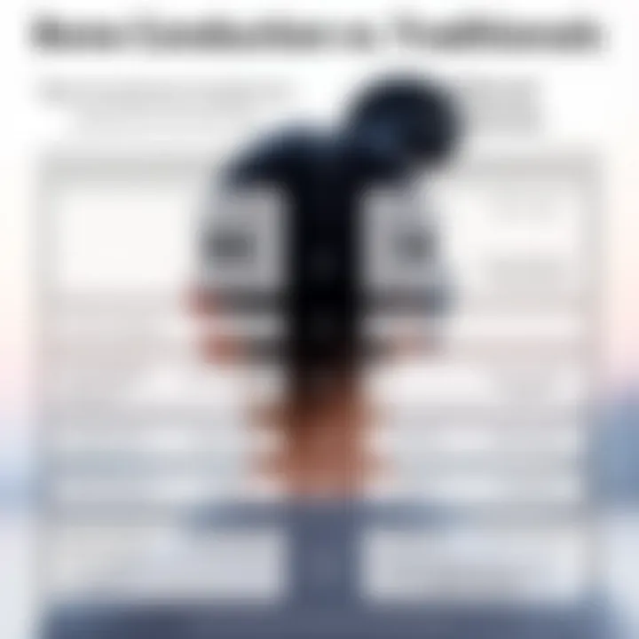 Comparison chart of bone conduction headphones against traditional headphones highlighting features.