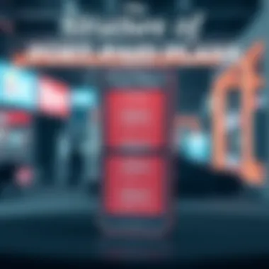 Illustration of post-paid plan structure