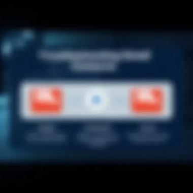 Diagram displaying common troubleshooting methods for Gmail contacts