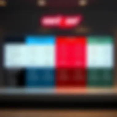 Comparison of pricing structures for smartphones at Verizon