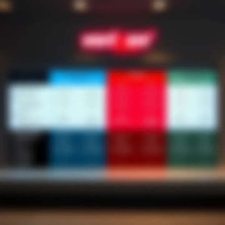 Comparison of pricing structures for smartphones at Verizon