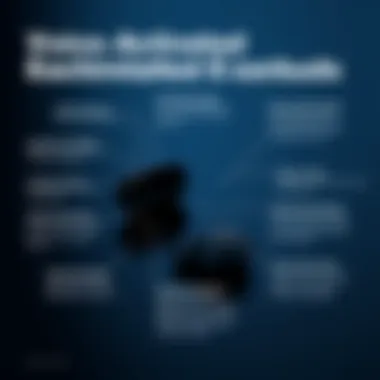 Infographic highlighting key usability features of voice-activated earbuds.