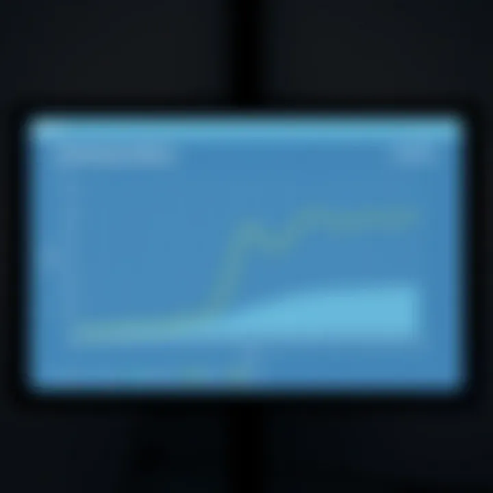 Performance metrics chart of Wyze Sprinkler Controller